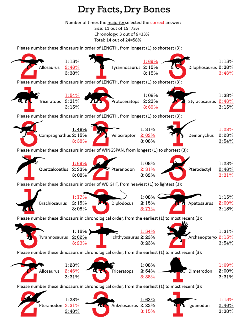 questionnaire chart-01